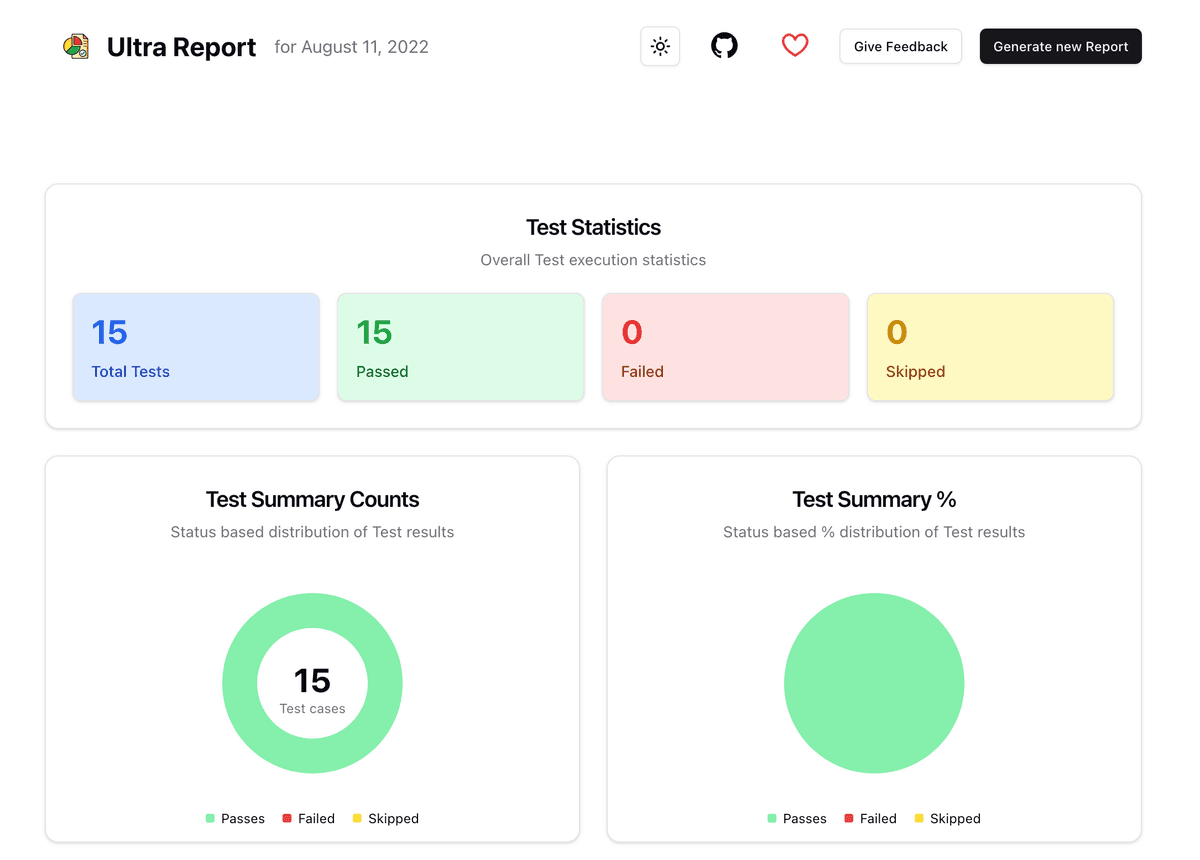 Ultra Reporter Sample Report